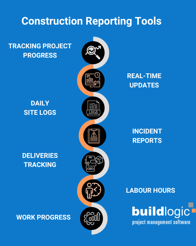 Buildlogic’s Construction Reporting Tools